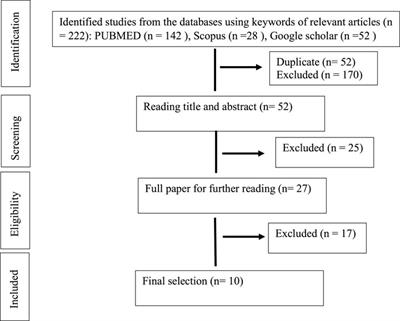 Tannins in the Treatment of Diabetic Neuropathic Pain: Research Progress and Future Challenges